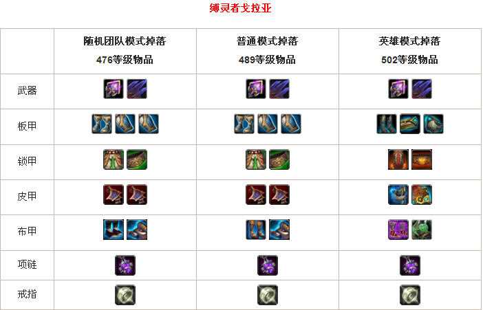 魔兽世界魔古山宝库掉落有哪些,魔兽世界魔古山宝库掉落奖励一览