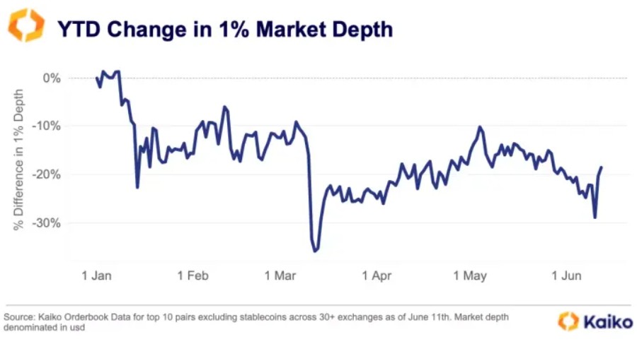 比特币6月实现大幅上涨 上涨的背后却暗藏着风险